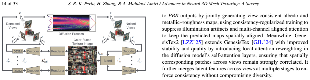Figure 20
