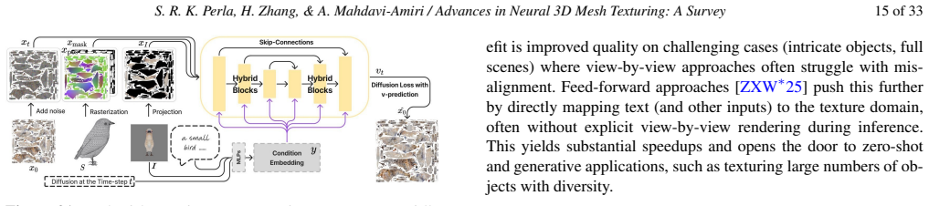 Figure 21