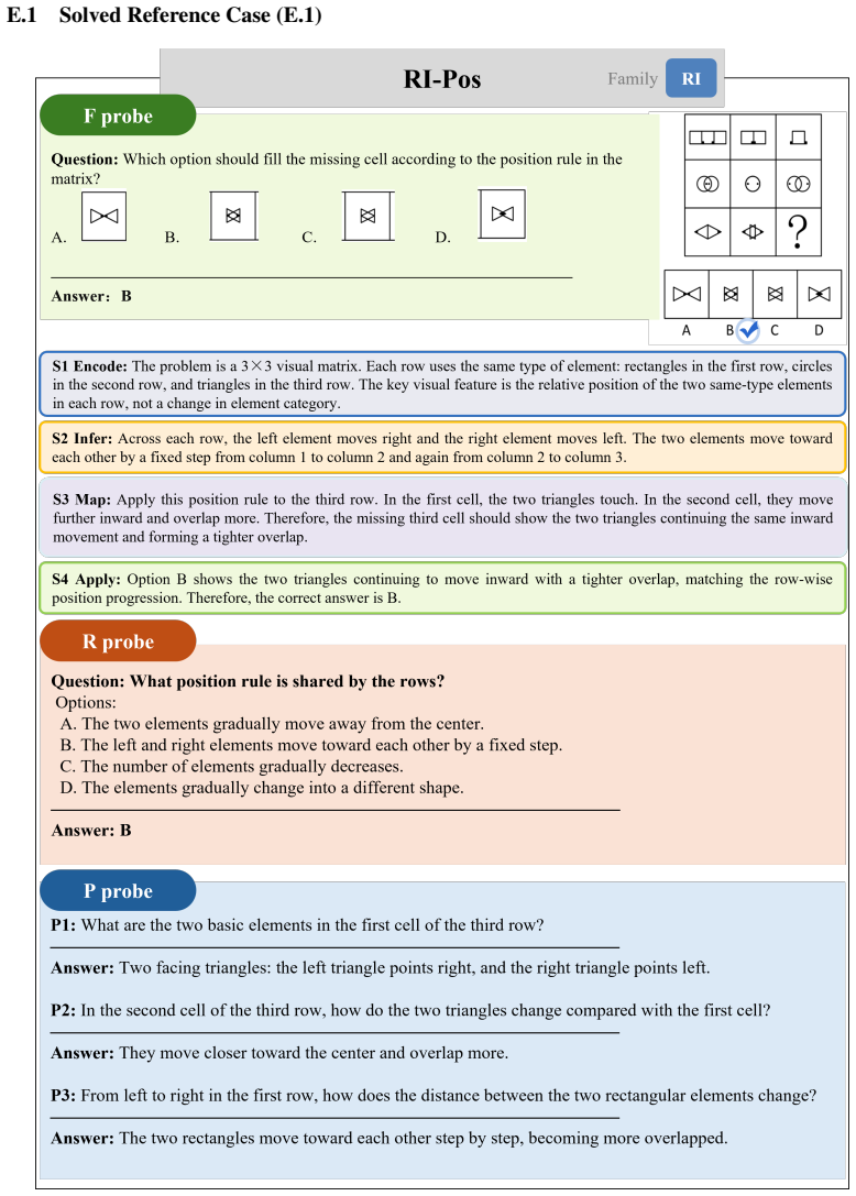 Figure 17