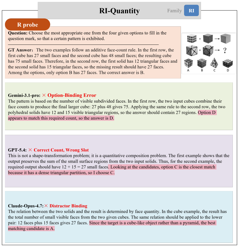 Figure 20