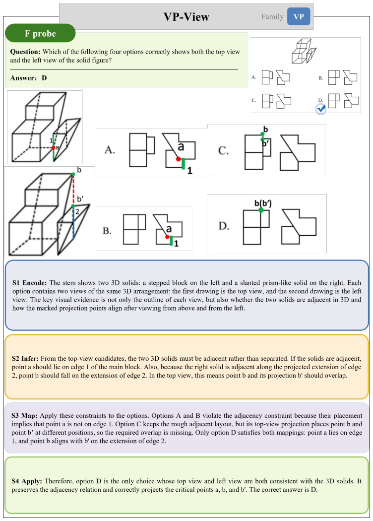 Figure 21