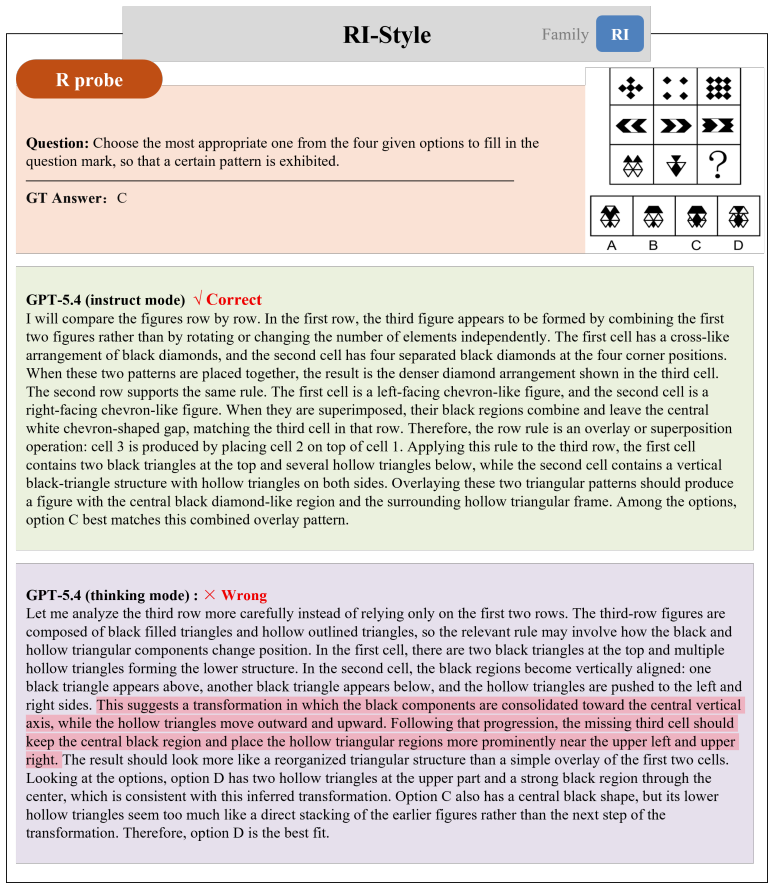 Figure 22