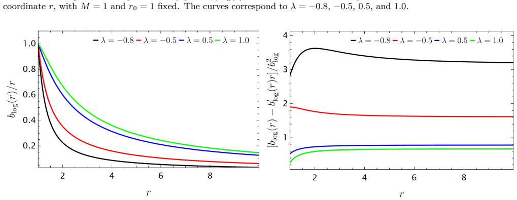 Figure 17