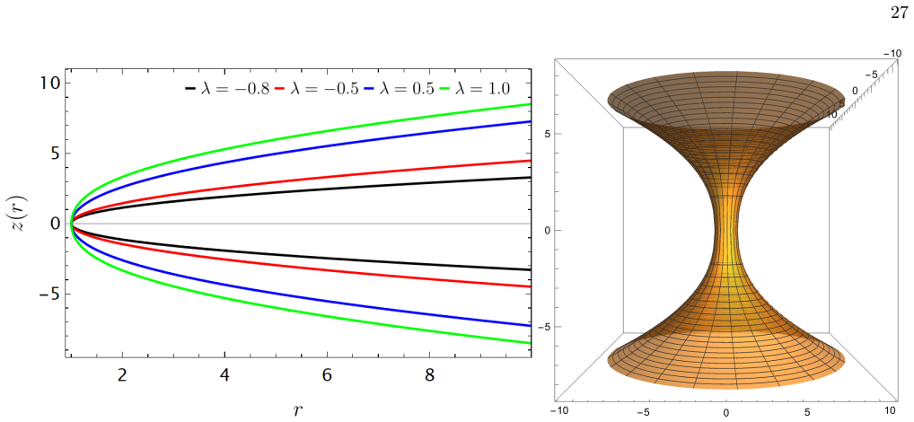 Figure 18