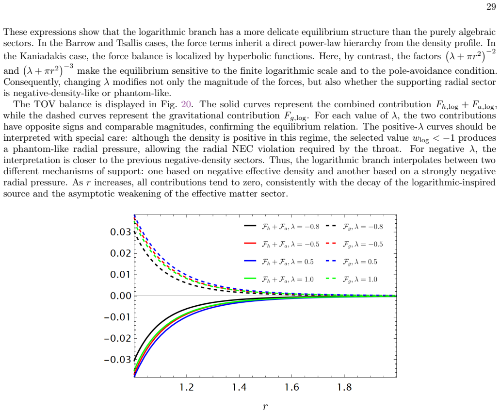 Figure 20