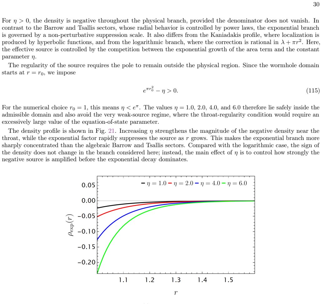 Figure 21