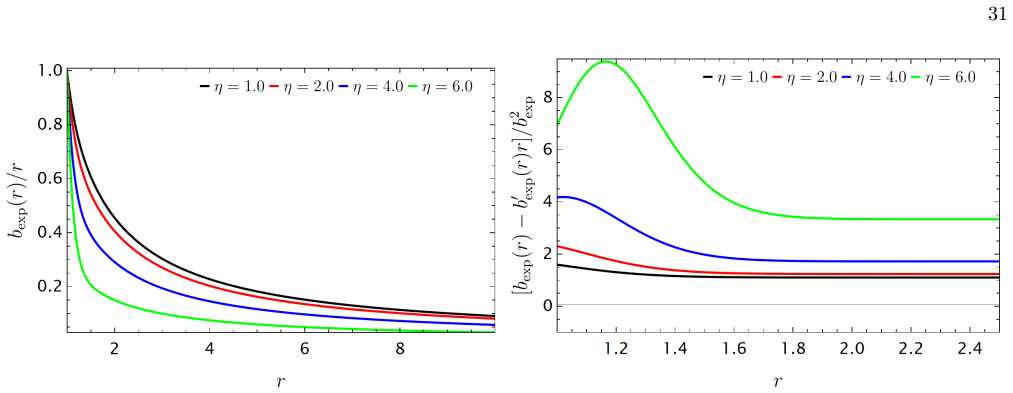 Figure 22