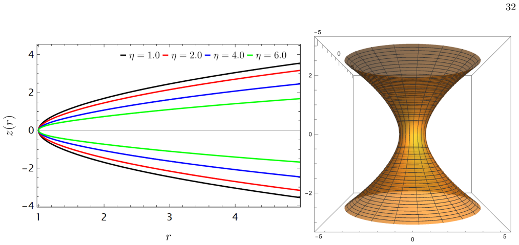 Figure 23