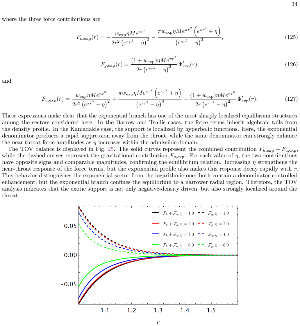 Figure 25