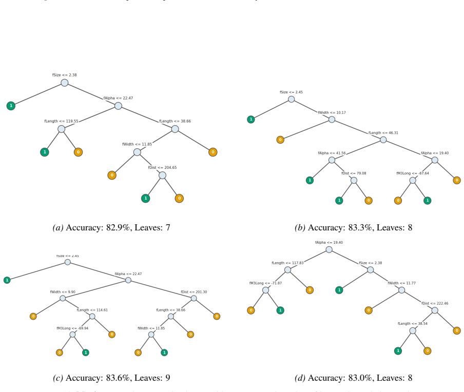 Figure 13