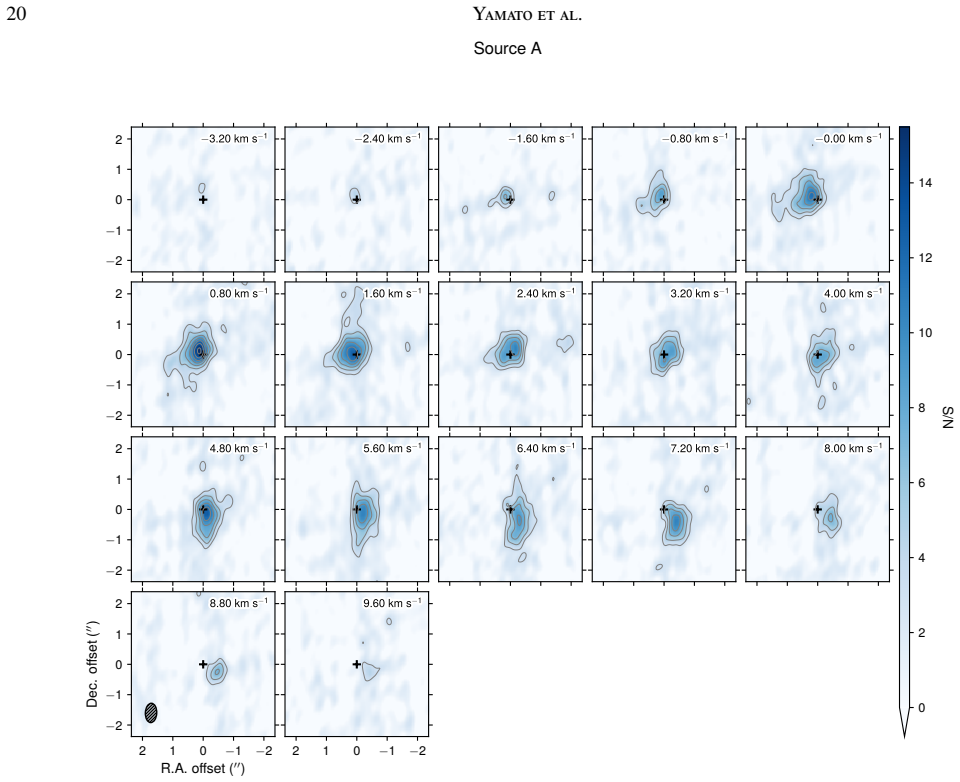 Figure 12