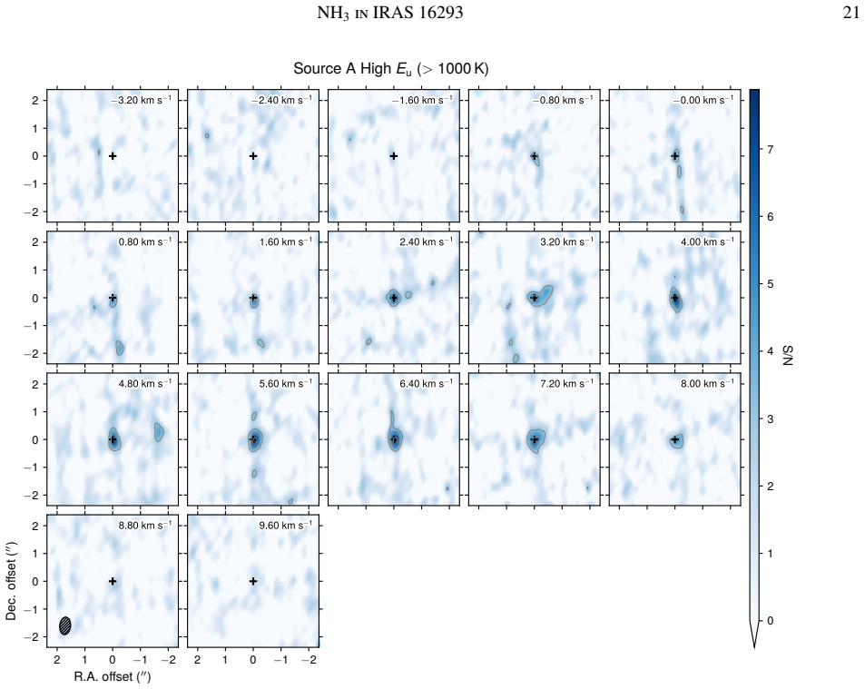 Figure 13