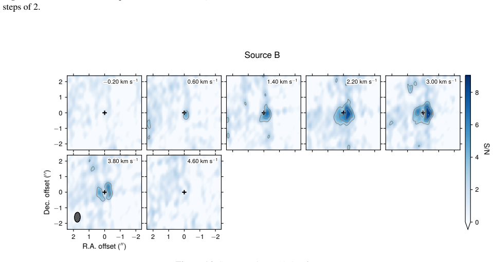 Figure 14