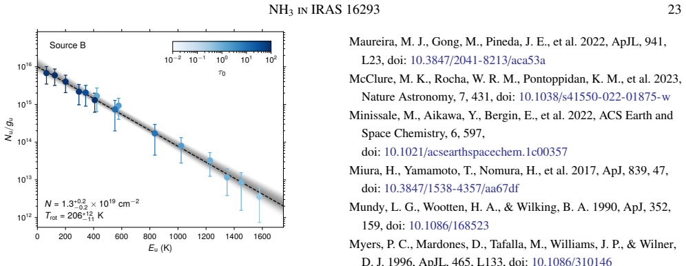 Figure 16