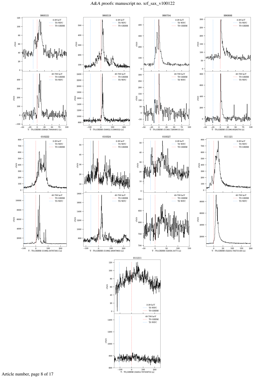 Figure 12