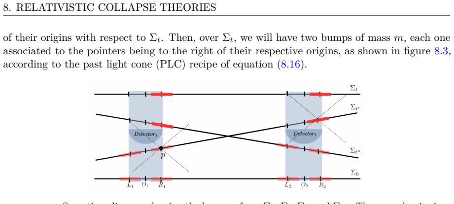 Figure 8.3