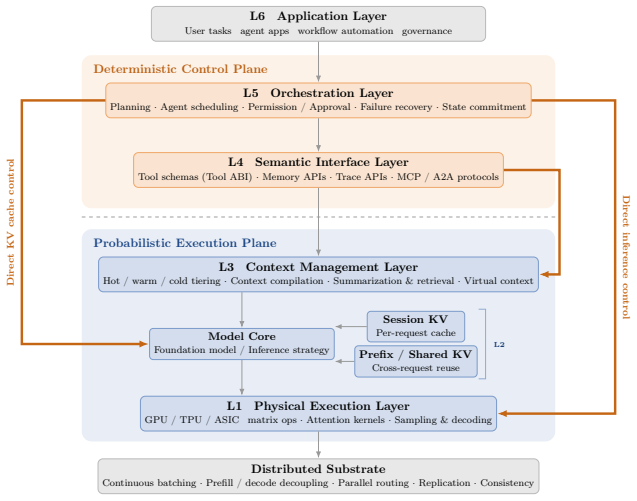 Figure 21