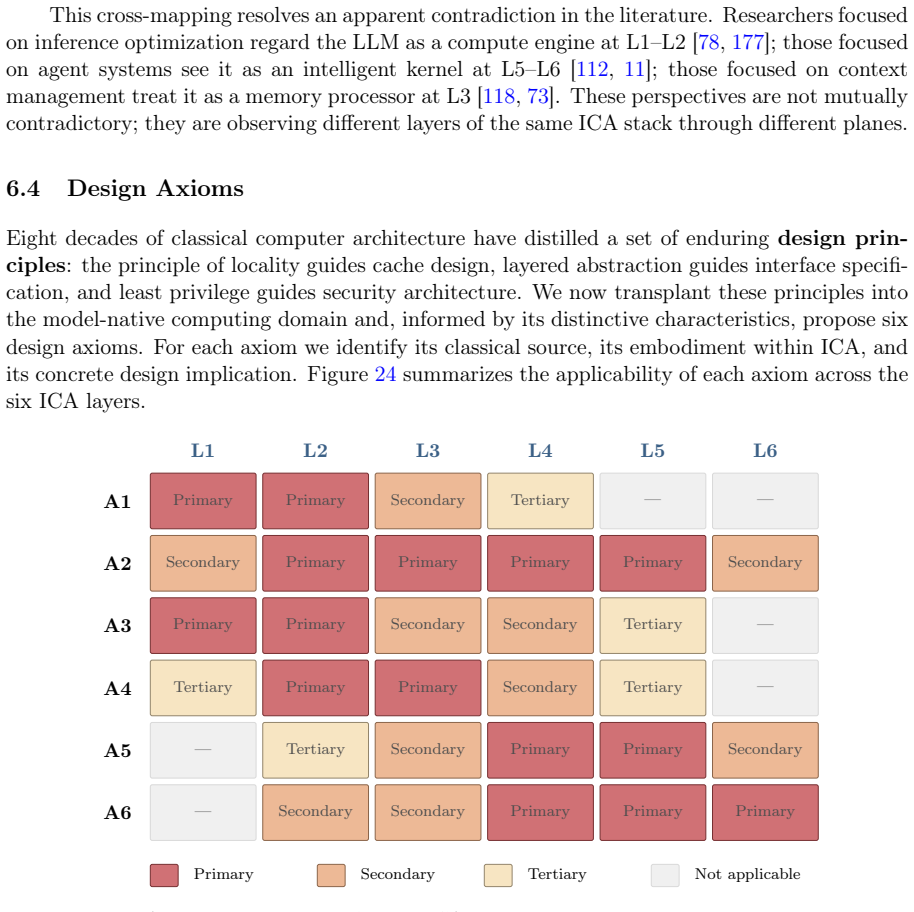 Figure 24