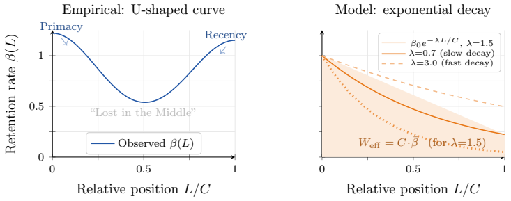 Figure 25