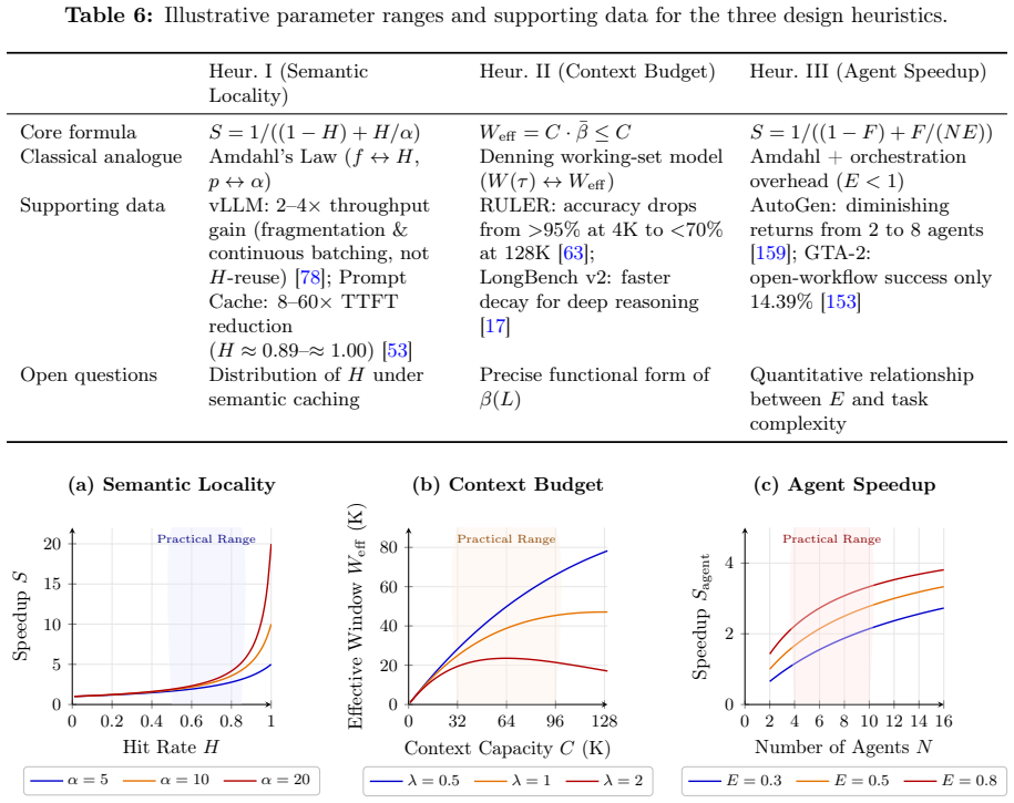 Figure 26