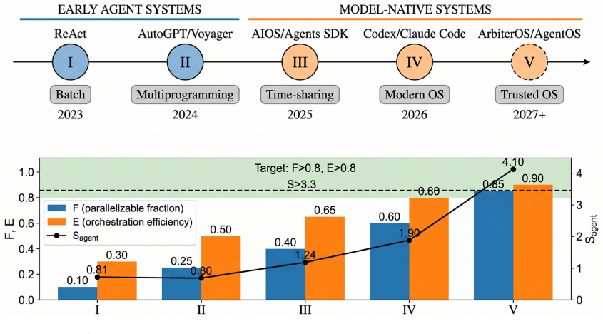 Figure 27