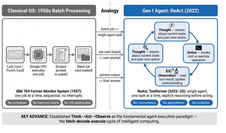 Figure 28