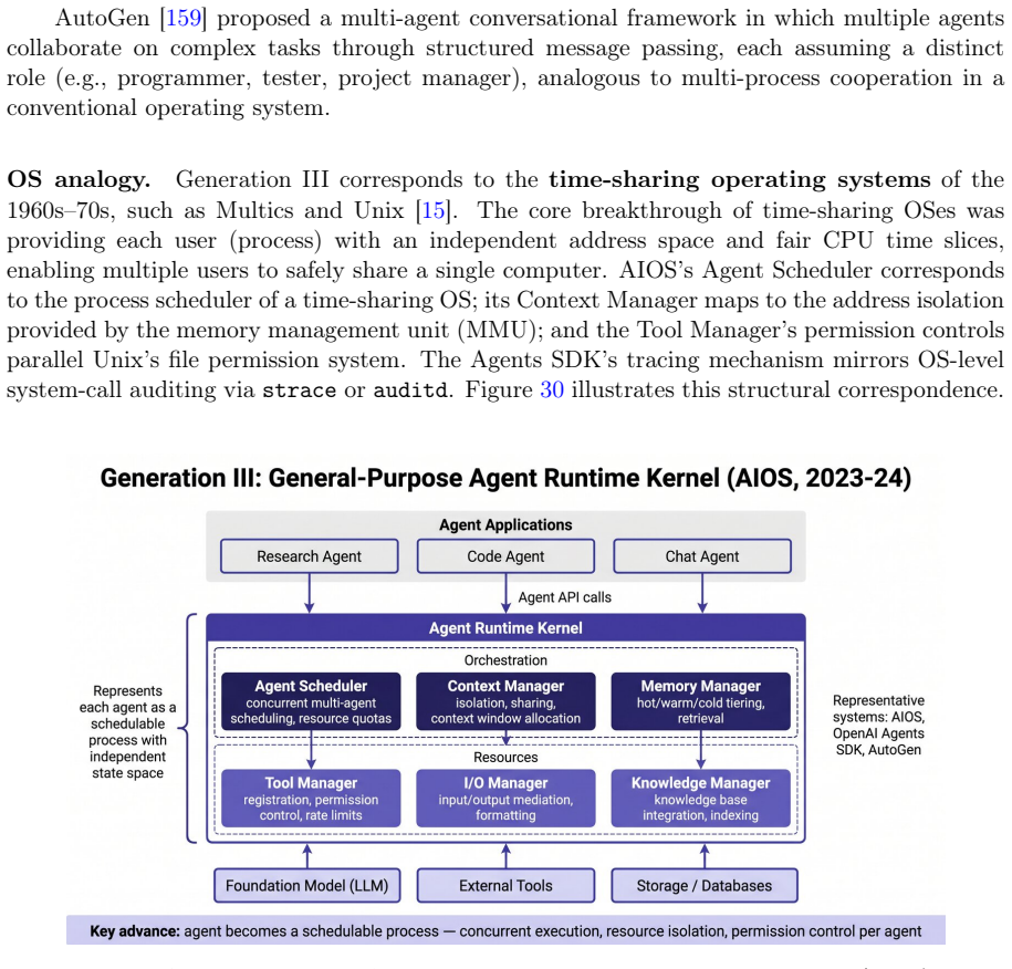 Figure 30