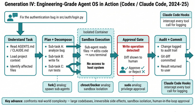 Figure 31