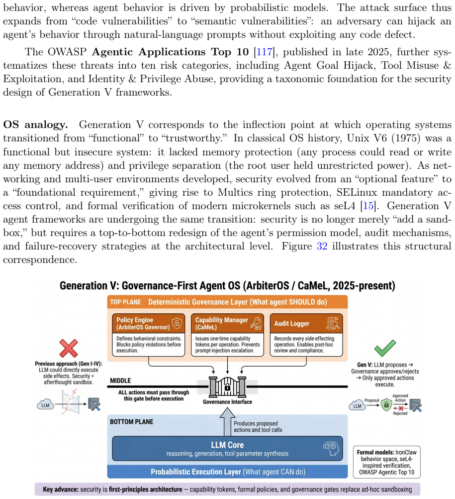 Figure 32