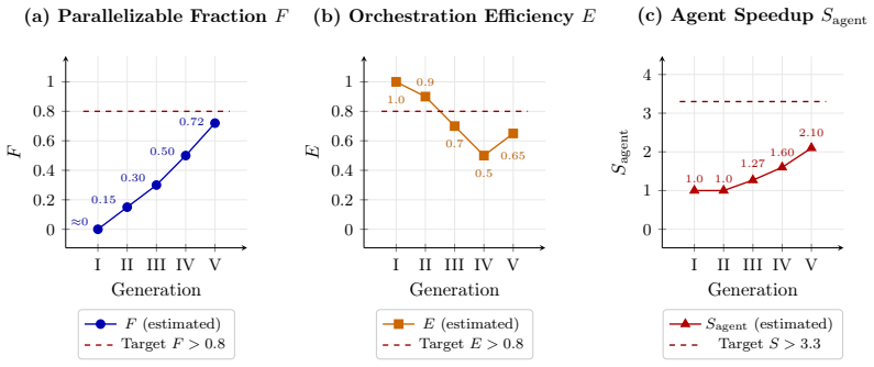 Figure 34