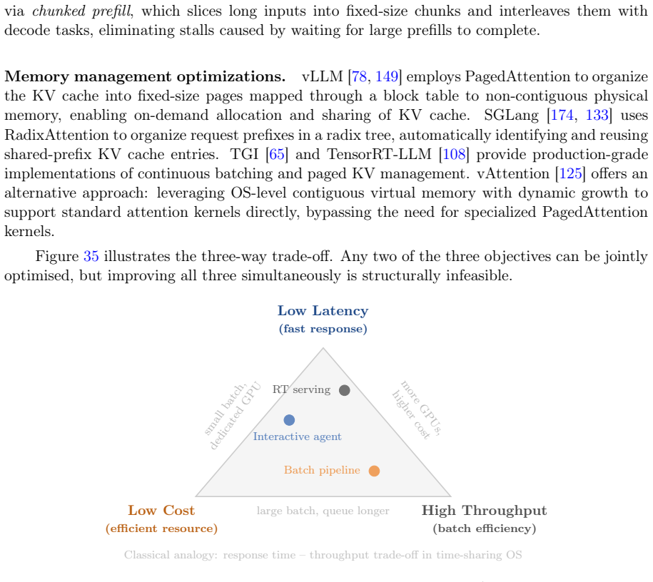 Figure 35