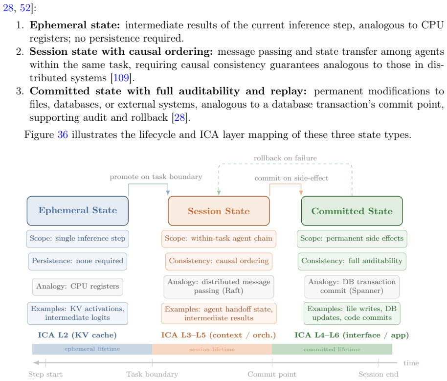 Figure 36