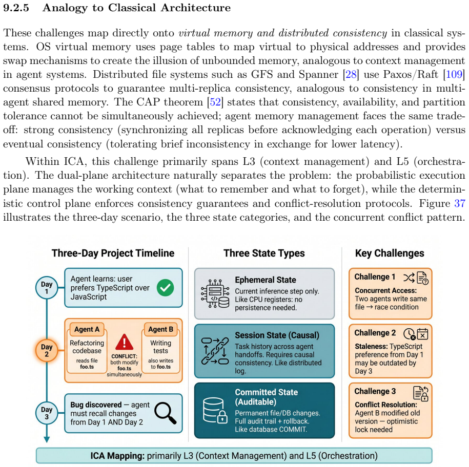 Figure 37