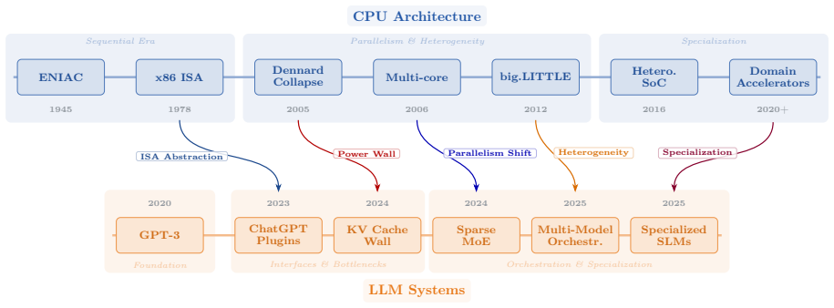 Figure 40