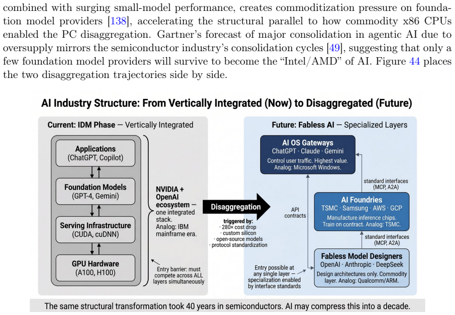 Figure 44