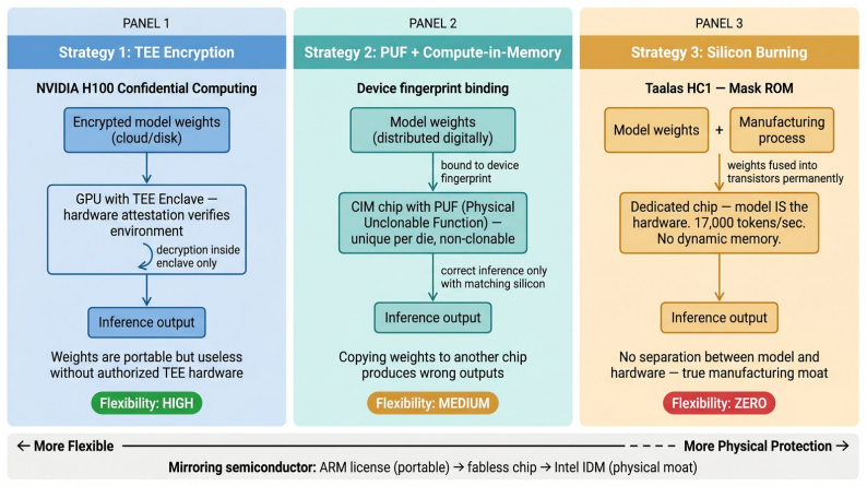Figure 45