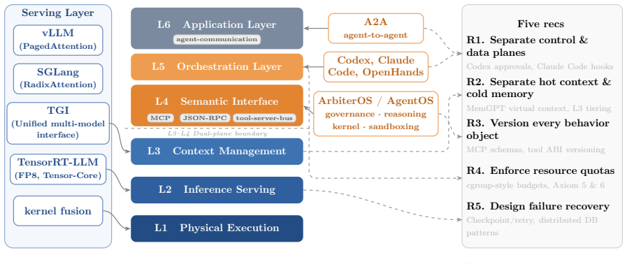 Figure 47