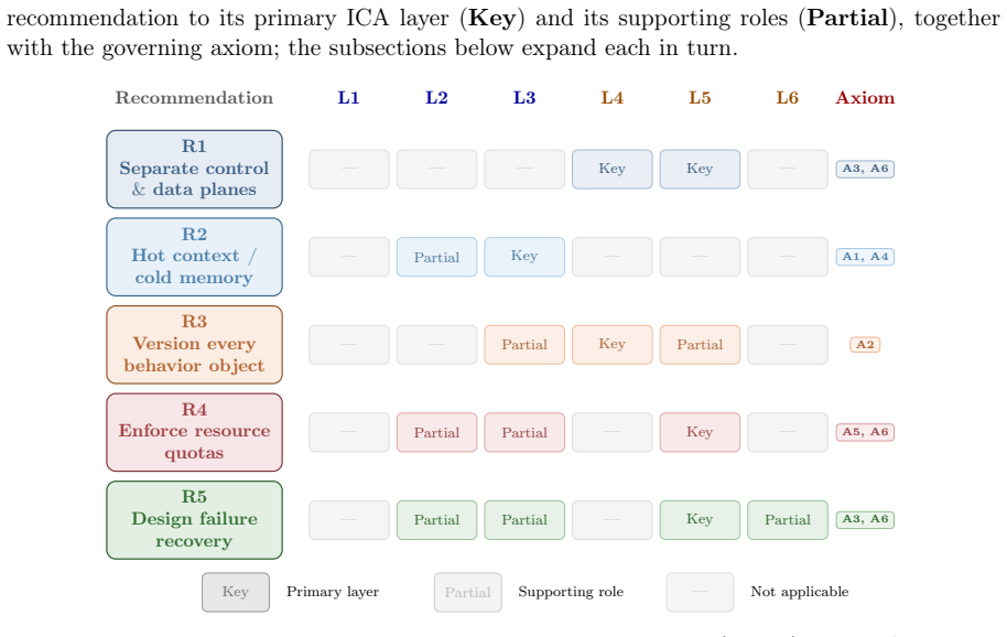 Figure 48