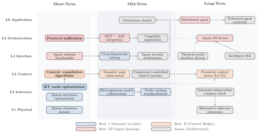Figure 49