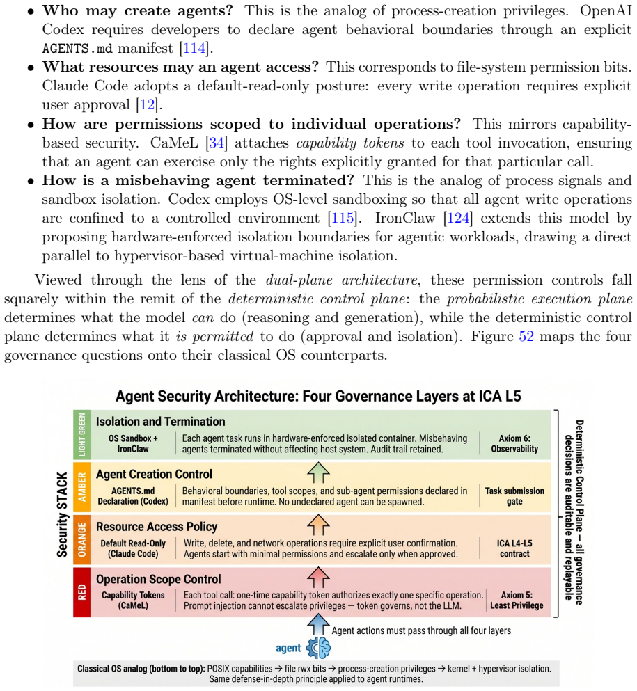 Figure 52