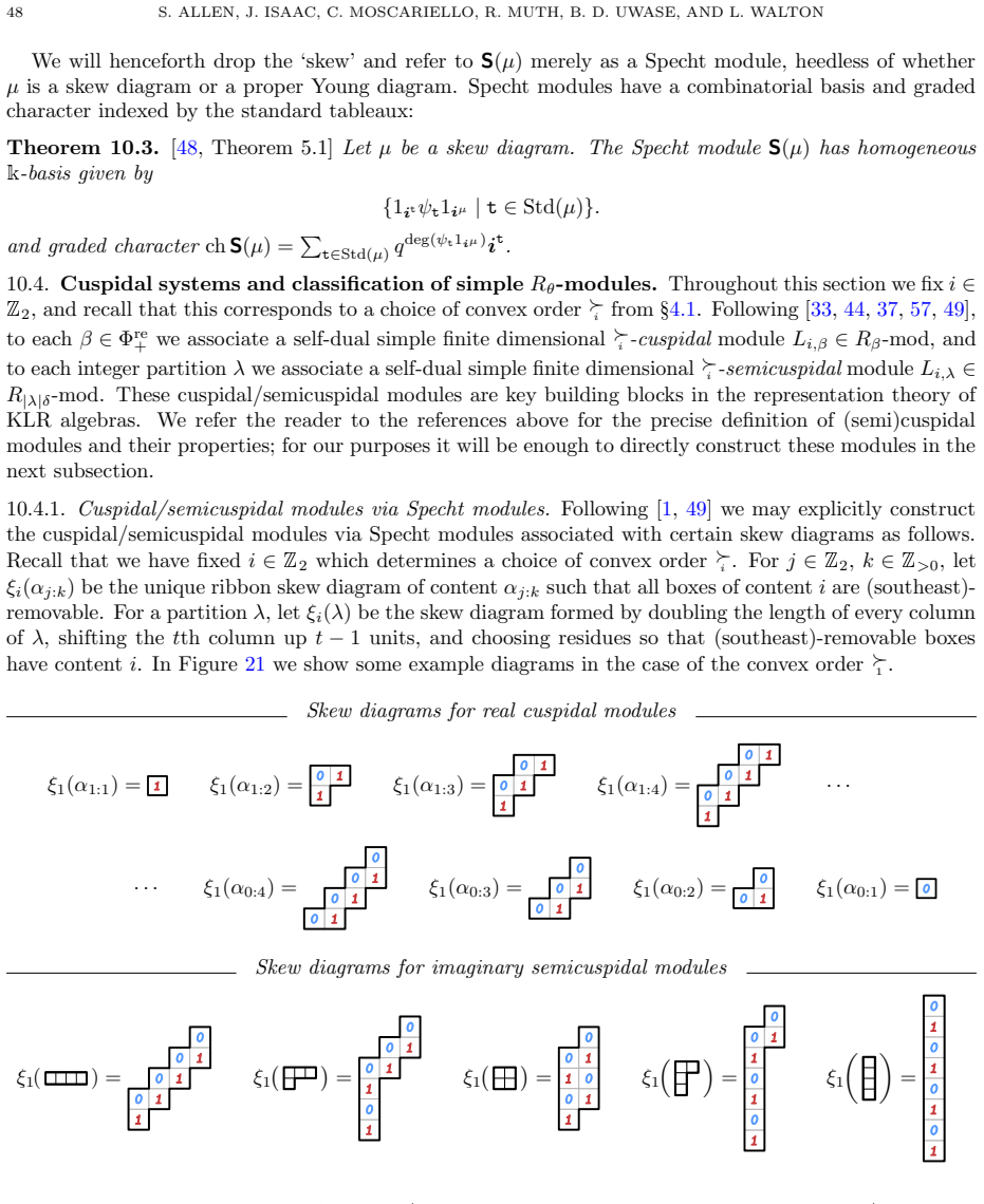 Figure 21