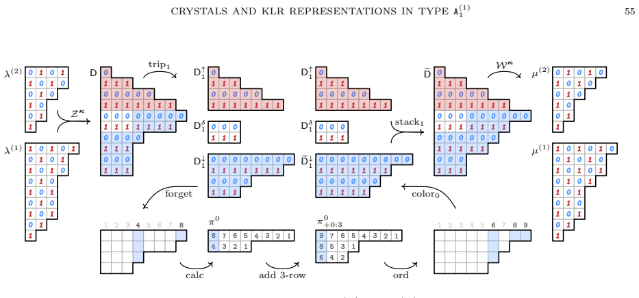 Figure 22