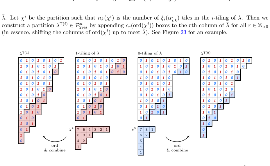 Figure 23