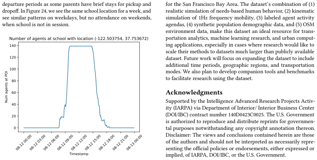 Figure 23
