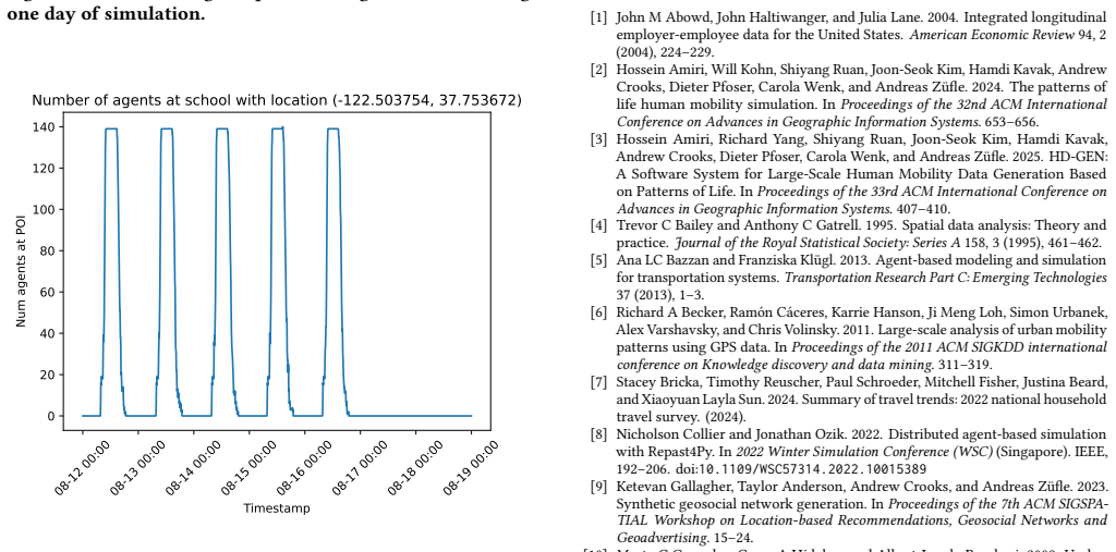 Figure 24