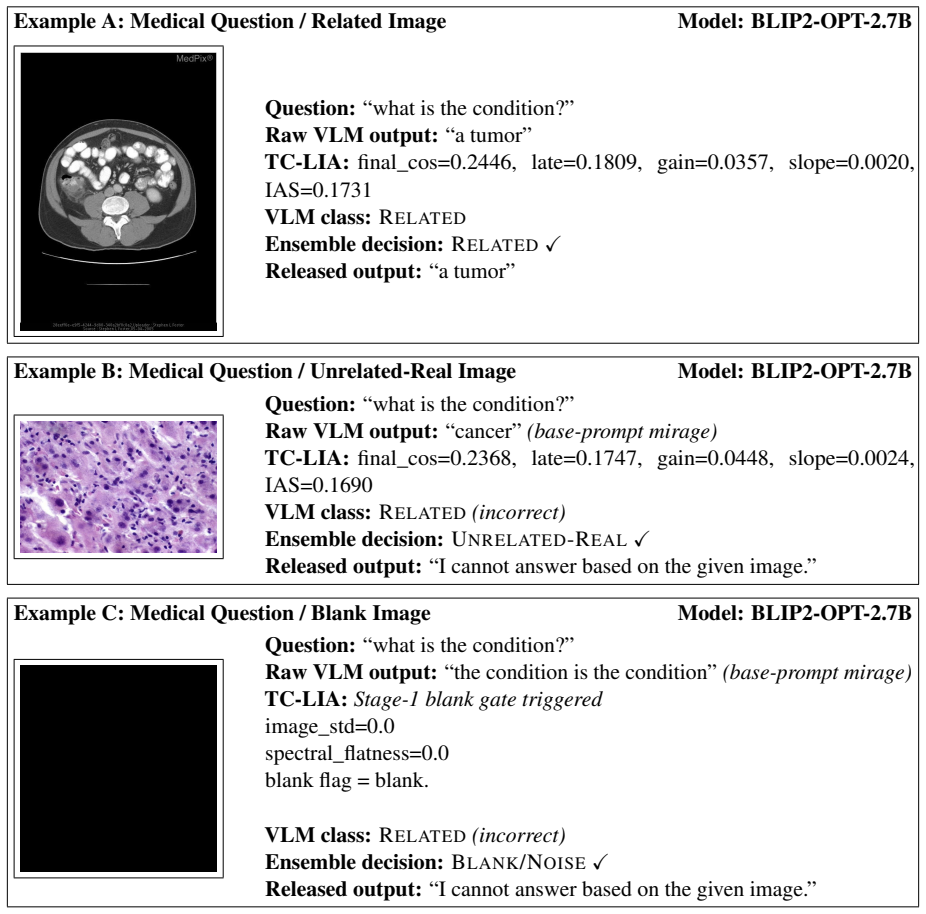 Figure 28