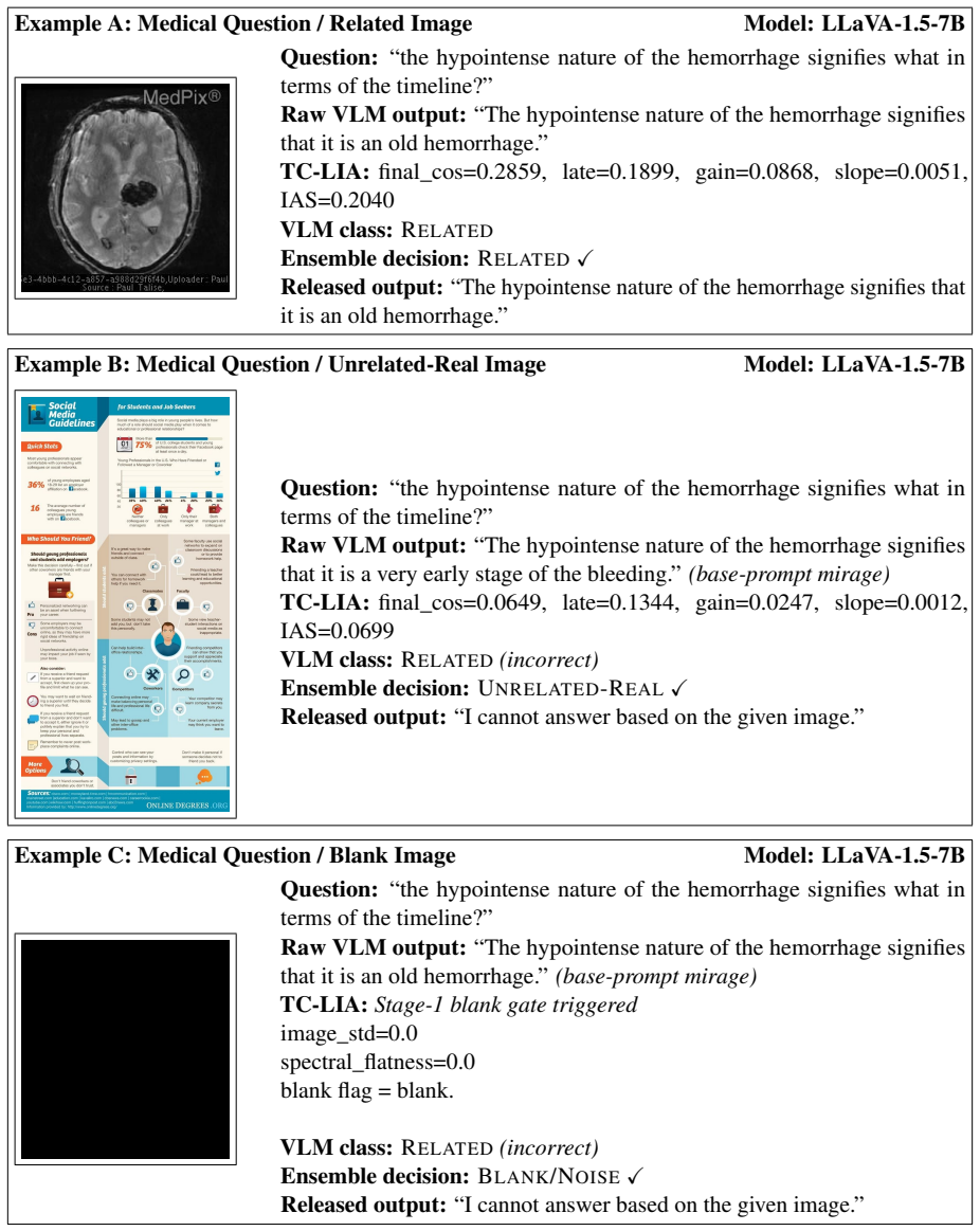 Figure 29
