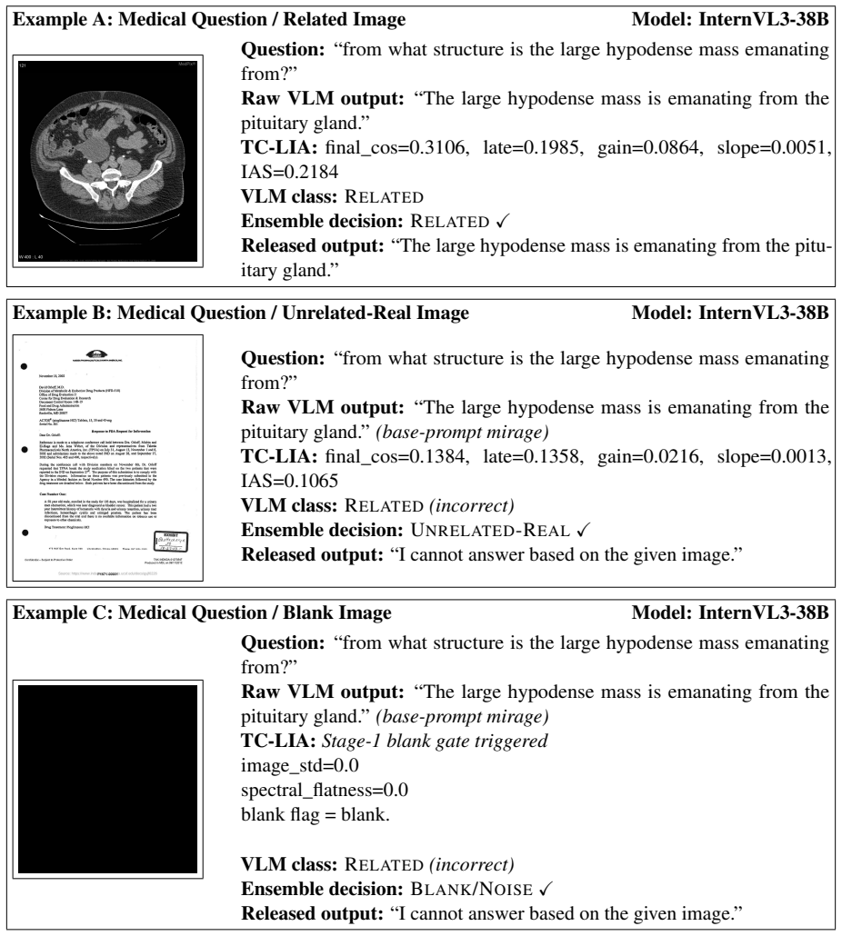 Figure 30