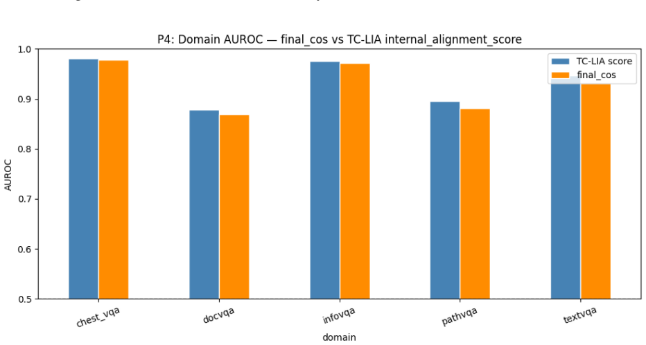Figure 34