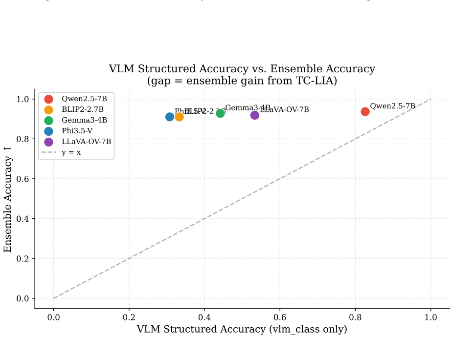 Figure 37